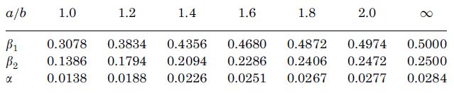 Mechanical Engineering Deflection Of Constrained Rectangular Plate - Download Beautiful Light Image | 8K