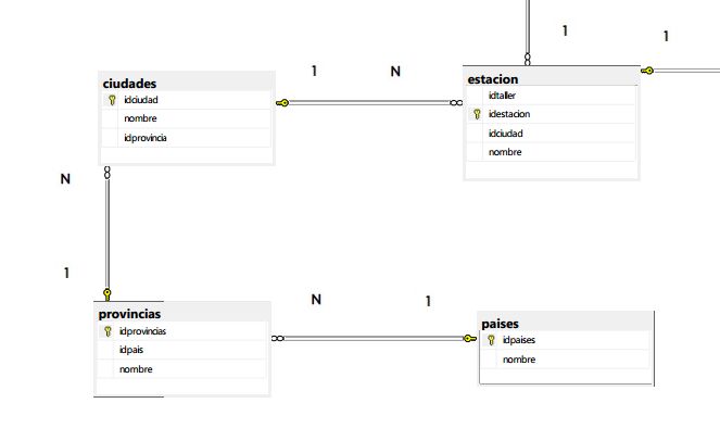 Consulta A Multitabla Sql Server Stack Overflow En Espa Ol - Minimal Background Collection - Retina Quality