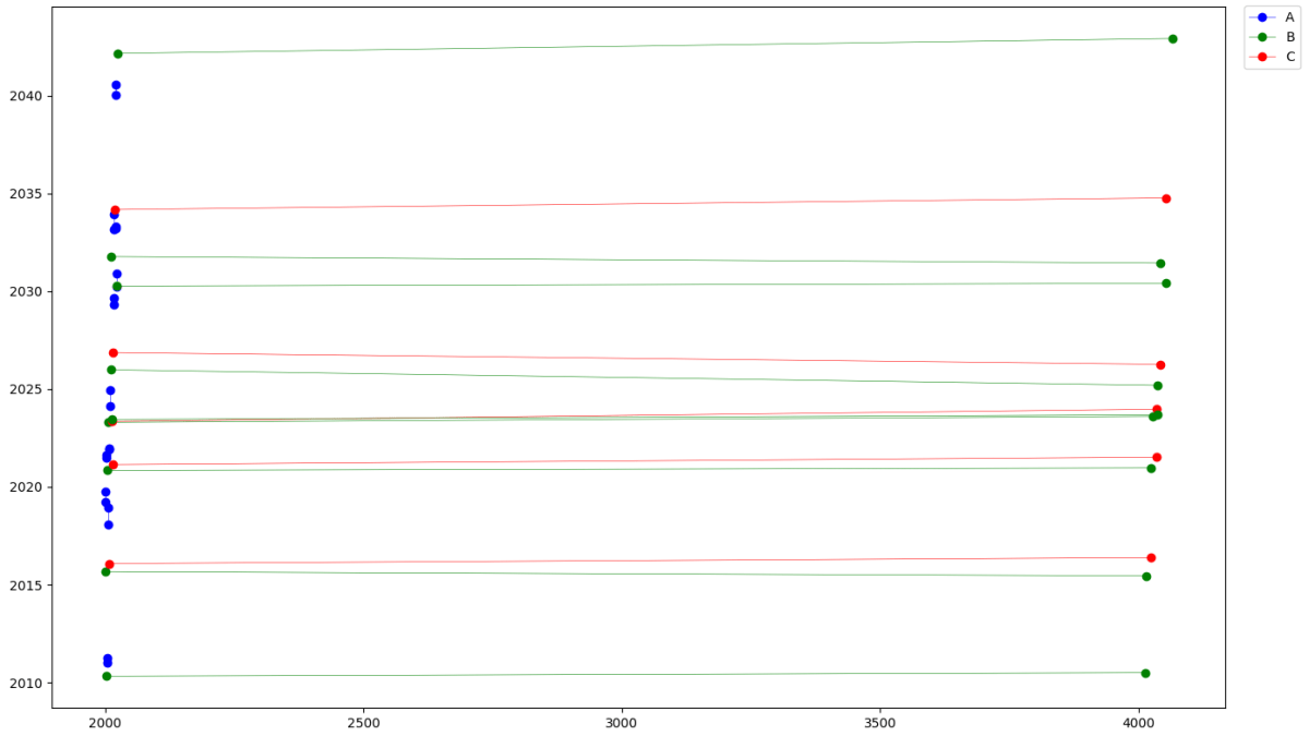 custom legend created from handles