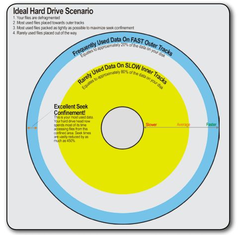 Does Storage Capacity Affect Hard Drive Performance Super User - Stunning 8K Nature Arts | Free Download