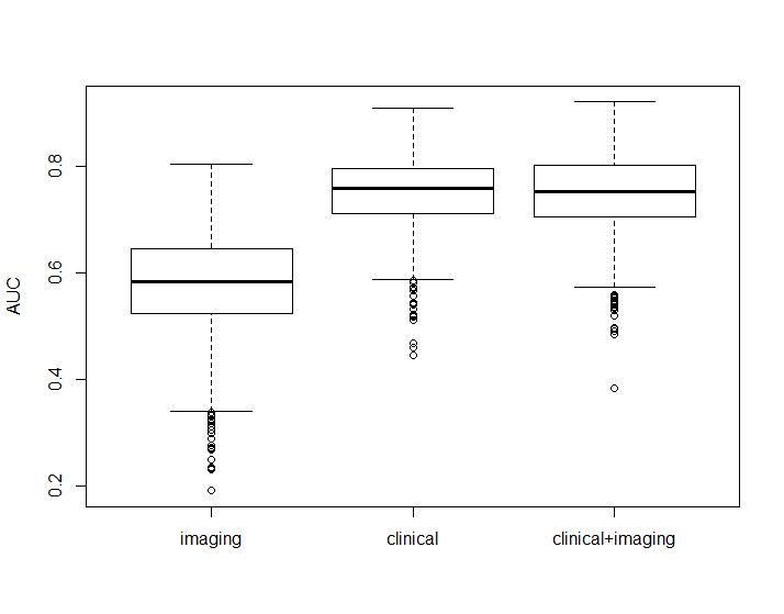 Cross Validation Biased Bootstrap How To Construct Confidence - Space Pattern Collection - Full HD Quality