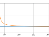 Python How To Simulate A Reaction With An Order