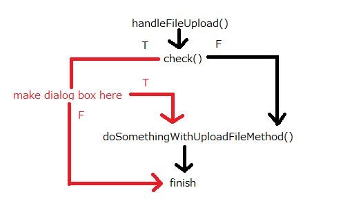 Jsf Conditional Confirmation Dialog For Fileupload Stack Overflow - Premium Sunset Picture Gallery - HD