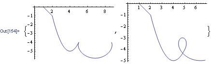 Plotting Using Plot And Piecewise To Graph A Roller Coaster - Premium Dark Illustration Gallery - 4K