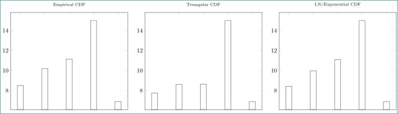 Labels Disappearing In Pgfplot Bar Chart Tex Latex Stack Exchange - Minimal Picture Collection - Full HD Quality