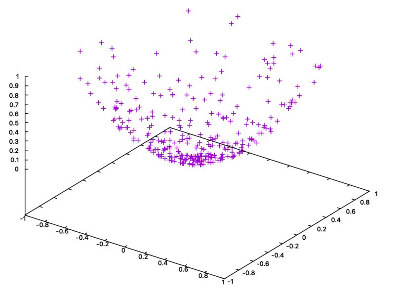 Gnuplot 2d Heatmap From Binary File Stack Overflow - Incredible Desktop Ocean Wallpapers | Free Download