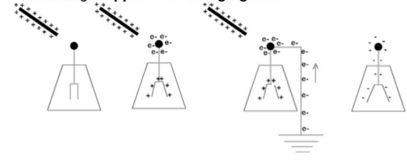 Electrostatics Charging By Induction Physics Stack Exchange - Sunset Texture Collection - High Resolution Quality