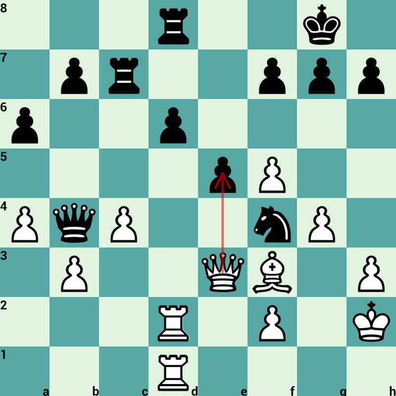 Analysis Engine S 2nd Best Move Chess Stack Exchange - Ocean Photo Collection - Full HD Quality