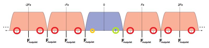 Aliasing From Downsampling And Nyquist Signal Processing Stack Exchange - Ocean Pattern Collection - 8K Quality