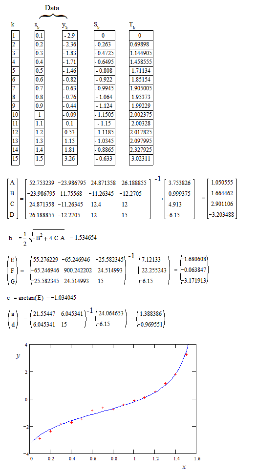 Math Least Function Tpoint Tech - Stunning Ultra HD Gradient Backgrounds | Free Download