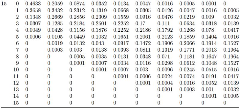 Binomial Distribution Table - Incredible 4K Minimal Pictures | Free Download