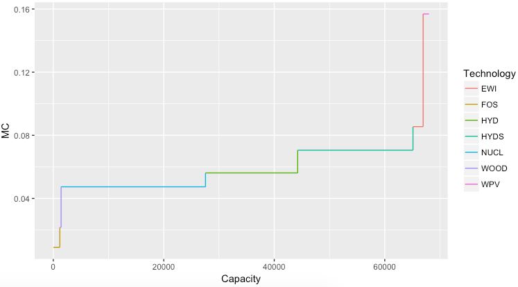 R Plotting Daily Rainfall Data Using Geom Step Stack Overflow - Elegant Gradient Texture - Ultra HD