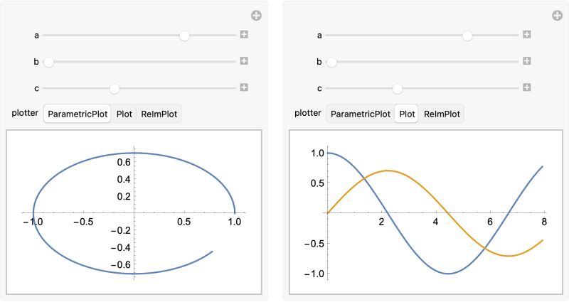 Differential Equations Why Does Running A Manipulate Code Affect The - Premium Gradient Art Gallery - HD