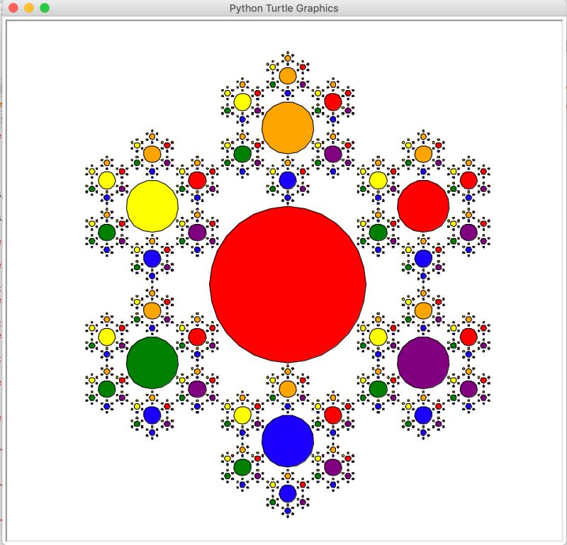 Java Recursive Graphics Function To Draw Circles Stack Overflow - Download Amazing Vintage Illustration | Retina