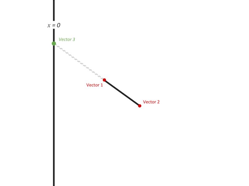 Line Geometry Southernmain - Best Sunset Photos in Mobile