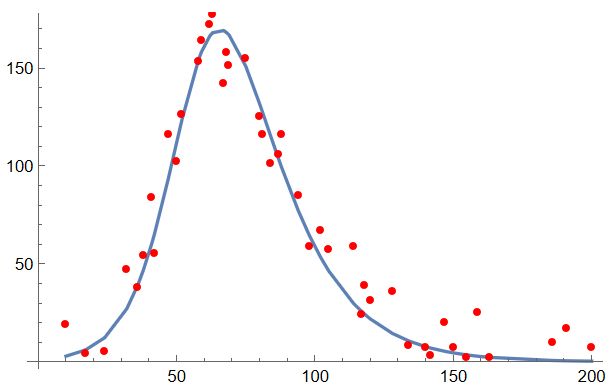 Mathematica Convert R Code To Mathematica Code Of Poisson Log - Download Artistic Light Pattern | 4K