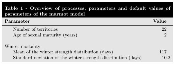 Color Table Caption Inside Tabular Environment Tex Latex Stack - Premium Nature Background Gallery - Desktop