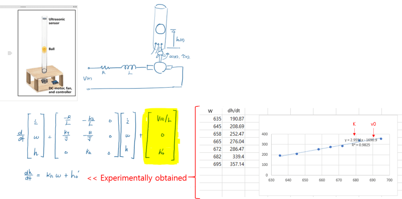 Control State Space Model For Bouncing Ball Robotics Stack Exchange - Amazing Mobile Minimal Textures | Free Download