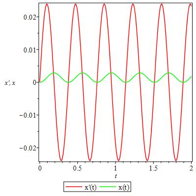 Ti89 Solve Second Order Differetial Equation Rankinglasopa - Premium 4K Sunset Textures | Free Download