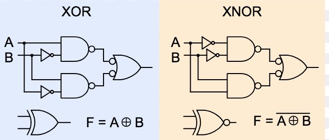 Logic Circuit Designs In Industry Electrical Engineering Stack Exchange - Premium Sunset Texture Gallery - Full HD