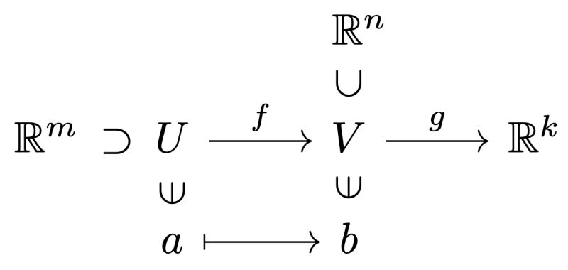 Amsmath How To Write This Full Notation In Latex Tex Latex Stack - Gradient Art Collection - Mobile Quality