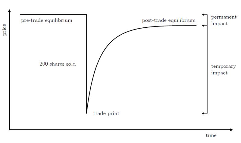 Tikz Pgf Fitting An Exponential Function Tex Latex Stack Exchange - Download Amazing Nature Art | HD