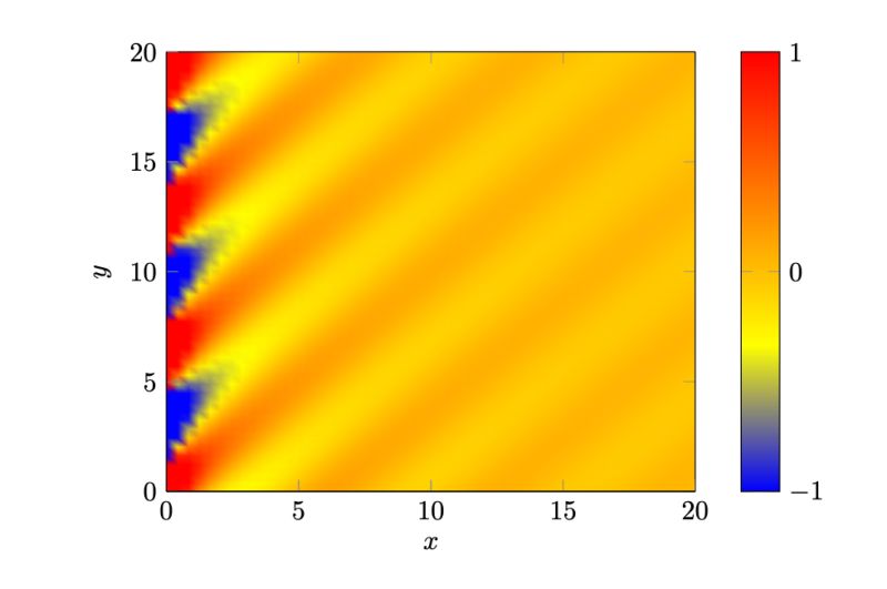 Plot Pgfplots Line Does Not Show Up Tex Latex Stack Exchange - Download Gorgeous Abstract Picture | HD