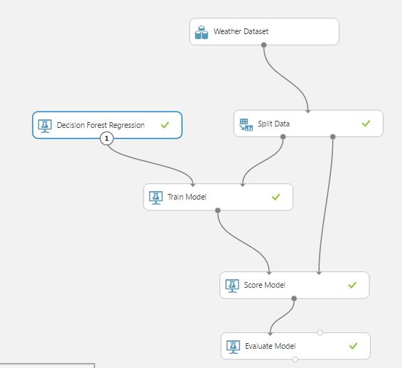 Regression Azure Machine Learning Results Interpretation Stack Overflow - Stunning 4K Nature Arts | Free Download