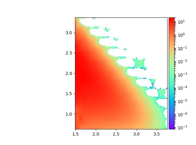 Python Matplotlib Pcolormesh Or Pcolor From 3 Columns Pandas - Space Design Collection - Mobile Quality