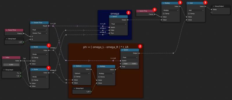 Animation Blender Sine Wave Calculated Incorrectly Blender Stack - Best Nature Backgrounds in HD