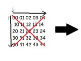 Arrays Matrix Elements Between Two Diagonals Stack Overflow