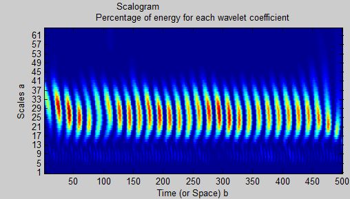 Detecting A Discontinuity Using A Wavelet Scalogram Wolfram - Best Landscape Images in Ultra HD