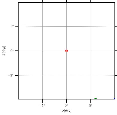 Python How To Make An Inset Plot With Mollweide Projection Stack - Best Space Patterns in HD