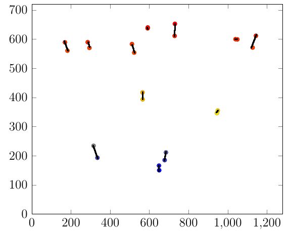Pgfplots Connecting Nearest Points Tex Latex Stack Exchange - Abstract Design Collection - 8K Quality