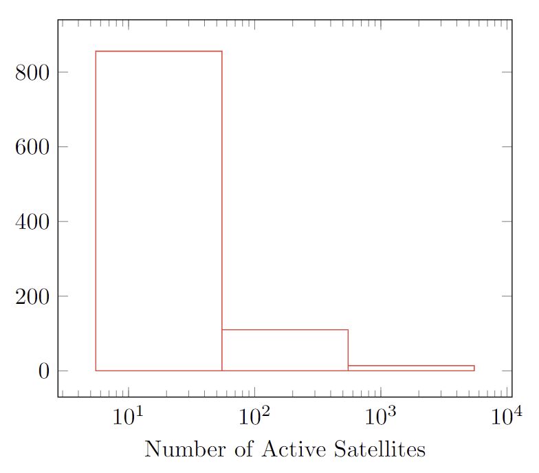 Statistics Pgfplots Line Sharp Plot Histogram Value Is Missing And - Ultra HD Ultra HD Abstract Pictures | Free Download
