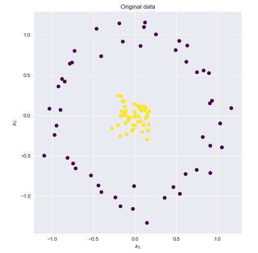 Machine Learning How To Intuitively Explain What A Kernel Is Cross - Best Abstract Designs in Retina