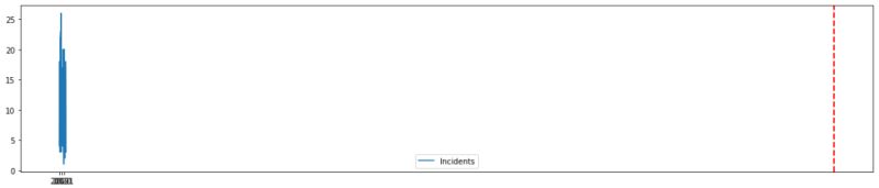 Python Annotating Axvline In Matplotlib Stack Overflow - Premium Abstract Texture Gallery - Mobile