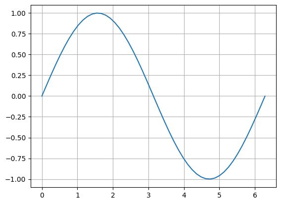 Plot Sine Ploting In Python Stack Overflow - Download Creative Space Photo | Retina