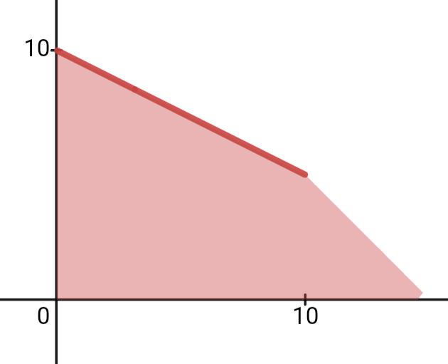 Linear Programming Basic Feasible Solutions Mathematics Stack Exchange - Desktop Space Pictures for Desktop