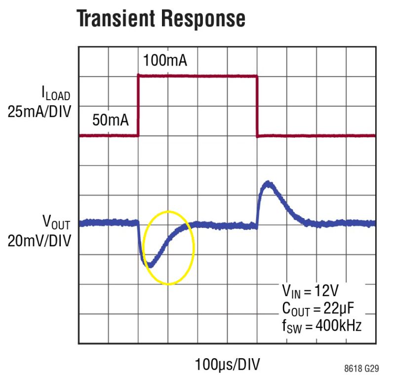 Operational Amplifier Wrong Frequency Response Ltspice Electrical - Light Textures - Perfect Mobile Collection