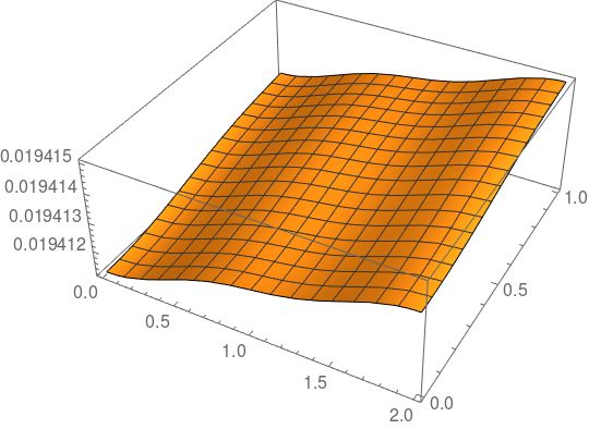 Differential Equations Nonlinear Pde Solver Mathematica Stack Exchange - Download Premium Landscape Art | Retina