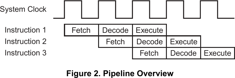 Embedded Instruction Cache S Purpose Electrical Engineering Stack Exchange - Creative Retina City Images | Free Download