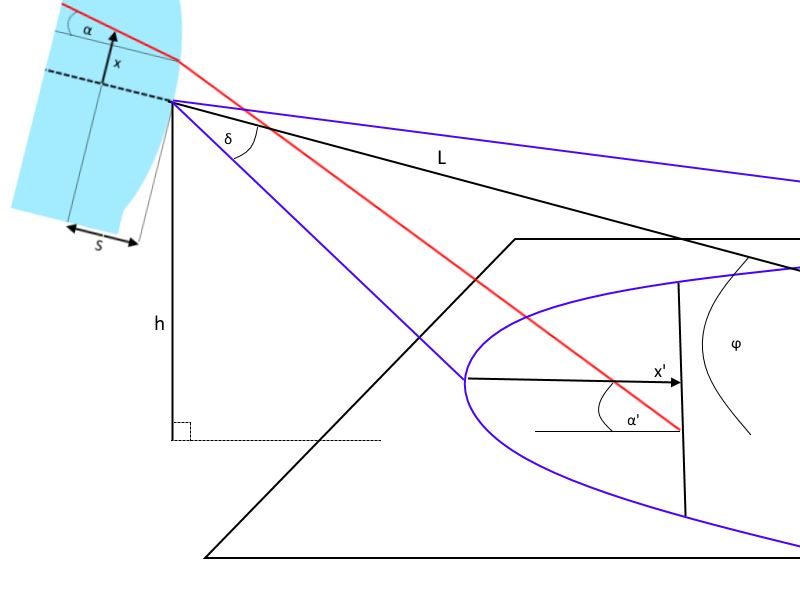 Ray Transfer Matrix Analysis Pdf Atomic Electrodynamics - Best Geometric Photos in Full HD