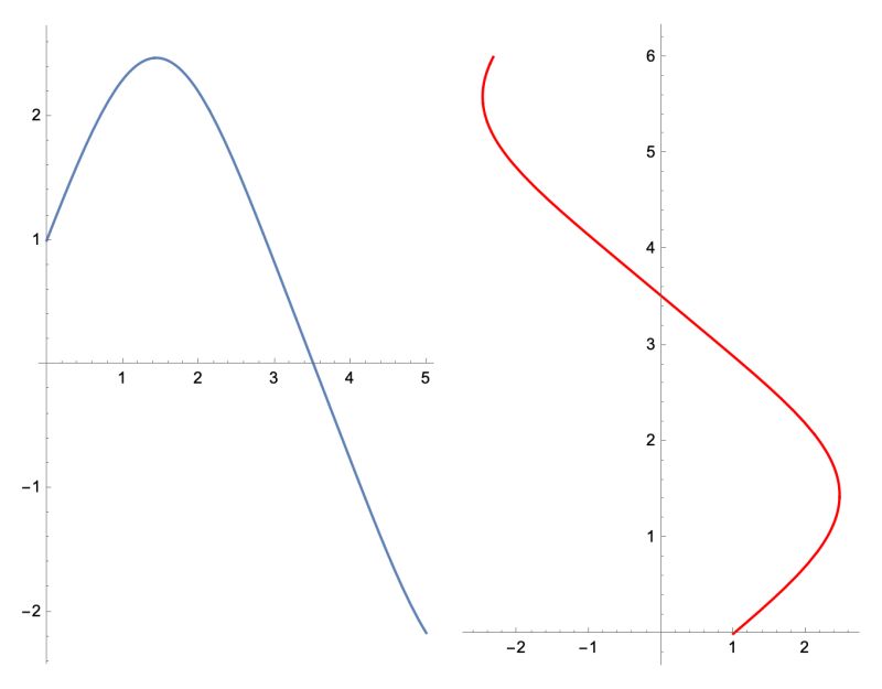 Interpolating Function - Light Pattern Collection - Full HD Quality