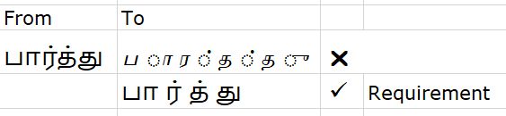 Vba How To Split An Unicode String To Readable Characters Stack - Premium Gradient Pattern Gallery - Desktop