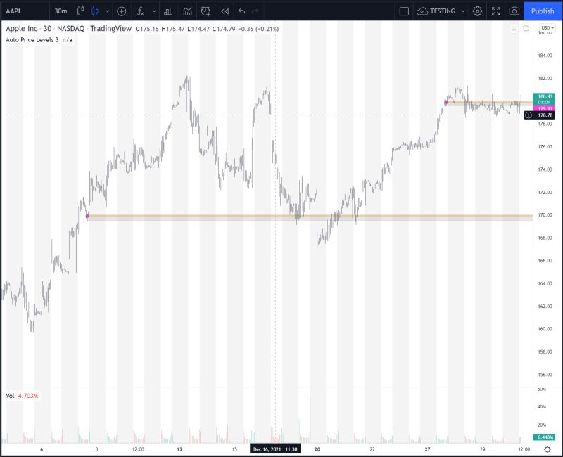 Tradingview Pine Script Draw Plot For Specific Date With Trendline - Nature Patterns - Professional Ultra HD Collection
