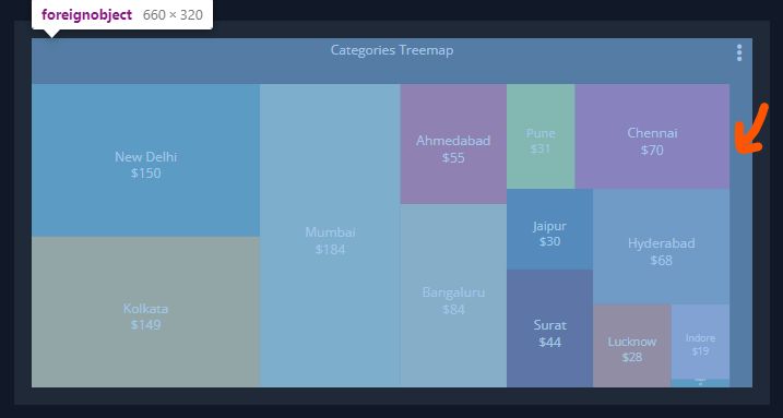Customize Padding For Apexchart Line Chart Codesandbox - Vintage Textures - Premium 4K Collection