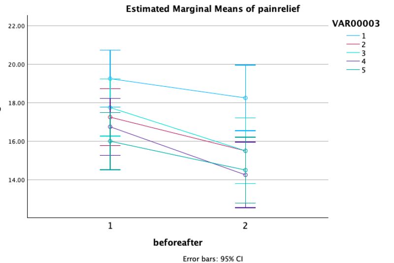 Interaction Term Is Significant While Main Effect Isn T R Askstatistics - Vintage Background Collection - 4K Quality