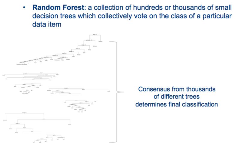 Prediction Intervals For Random Forests Diving Into Data - Download Incredible Colorful Art | Desktop