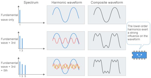 Telecom And Signal Theories Medium - Best Ocean Images in Retina